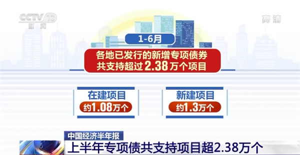 經(jīng)濟(jì)半年報來了！超2400億元專項債券資金用于重大項目！支持各地項目超2.38萬個！