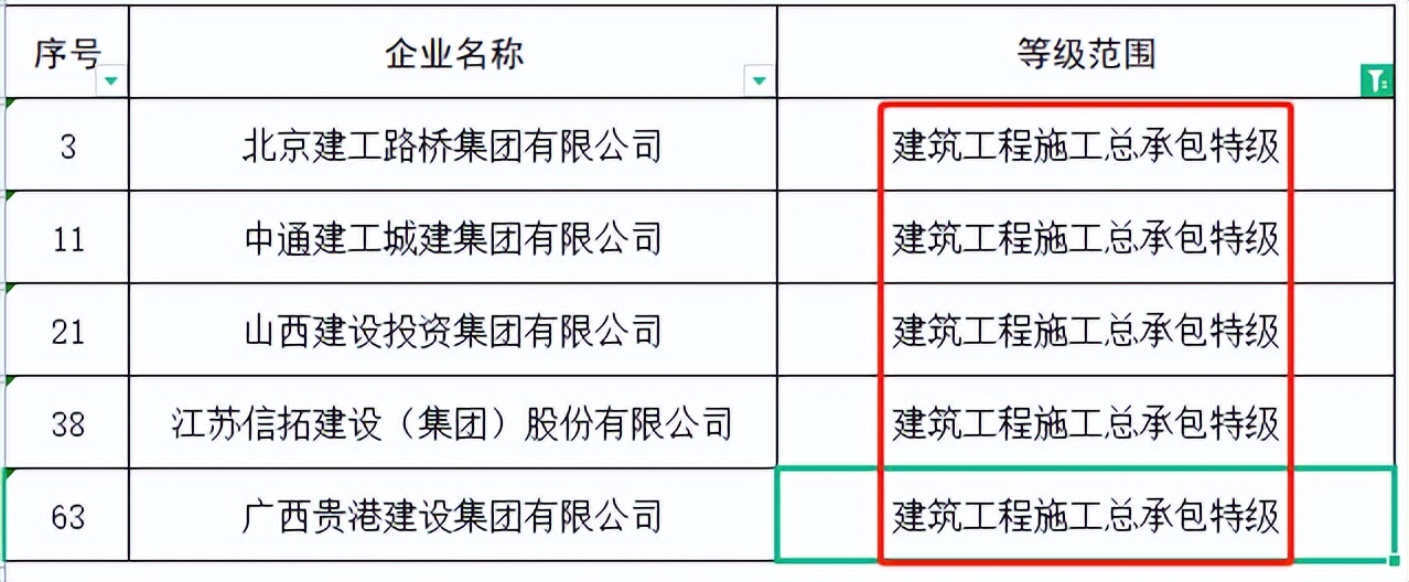 住建部：48家建企“申特”，全部“不同意”！